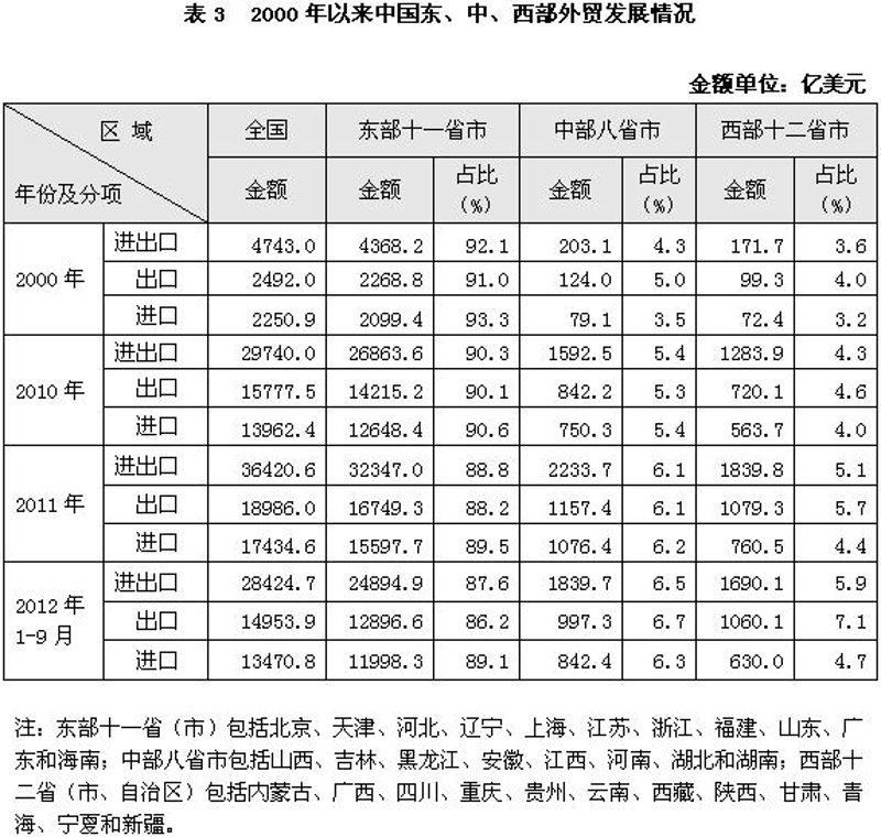 鑫宇航贸易：如何在竞争激烈的市场中脱颖而出