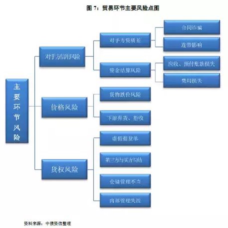 选择贸易批发的最佳指南