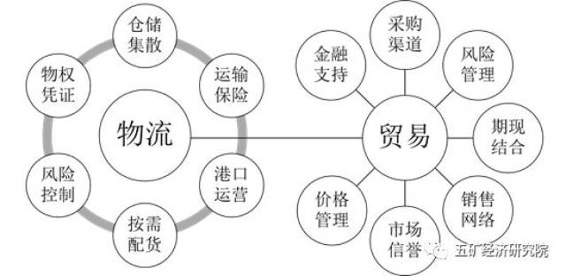 如何选择优质的供应链服务？
