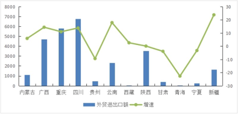 深度解析供应链服务：优化你的企业运营