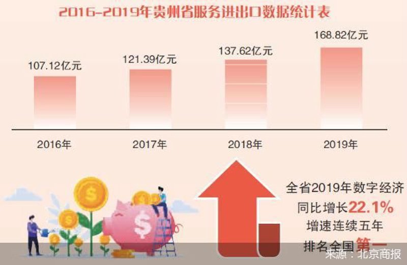 贵州进出口贸易